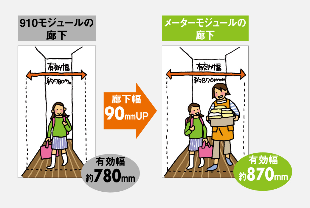 メーターモジュール・尺モジュール仕様。