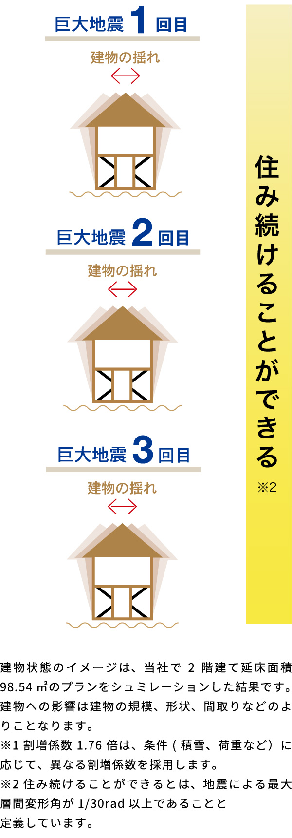 テクノストラクチャーEXの住まい