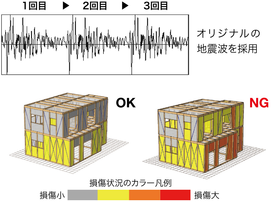 テクノストラクチャーEXの住まい