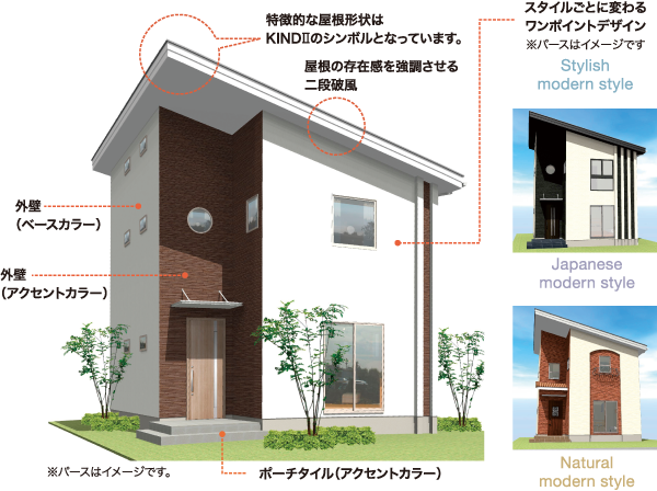 注文住宅 分譲住宅 土地のファイネス吉川住建ゼロエネルギー耐震のkindの特徴