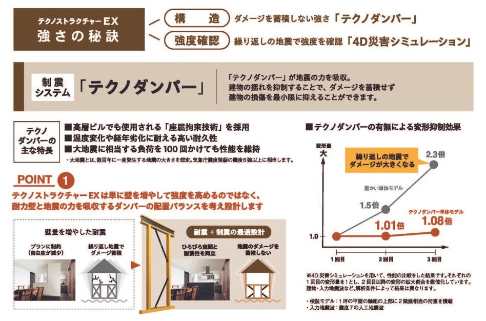 名古屋市緑区鳴海町（ナルミテラス）